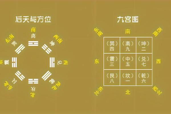 风水学：九宫八卦速记方法，看了你就会！