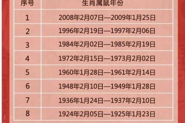 61年属什么生肖配对