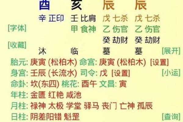 适合自己创业的八字