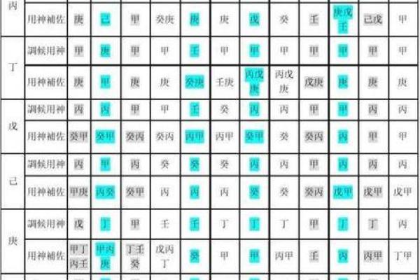 八字准验诀窍汇总（二）