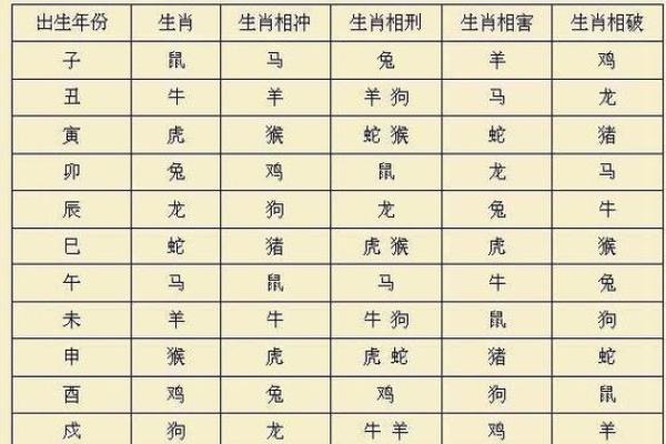 属鸡和什么属相最配对 属鸡和什么属相相冲
