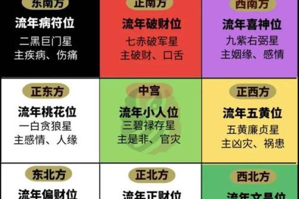 紫微斗数夫妻宫左辅星 女命夫妻宫有左辅星,对方是个怎样的人？