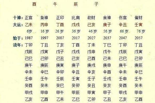 免费八字命盘