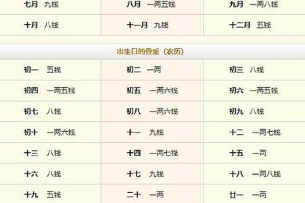 出生日期八字