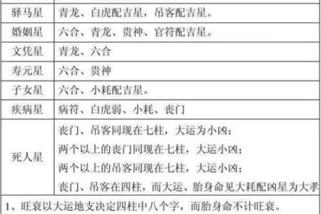 免费算命：八败命易破财