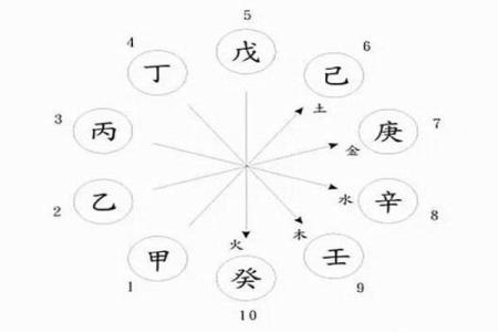 八字算命爱情 这几个八字的组合容易在一起白头偕老