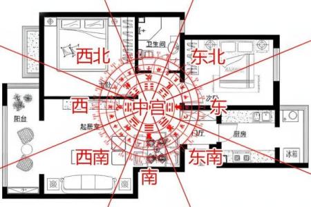 办公桌的五行方位吉凶