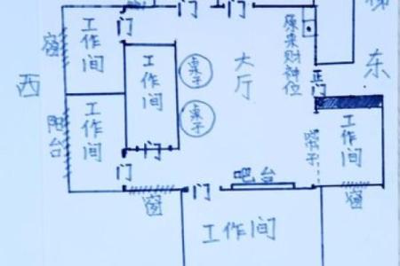 2015年店面风水如何布局