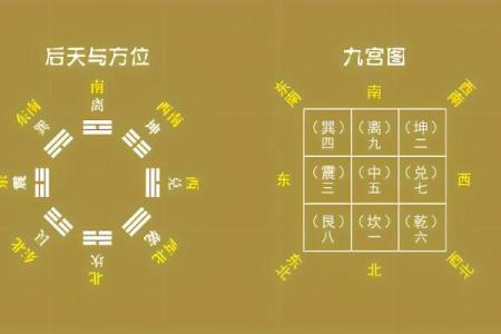 风水学：九宫八卦速记方法，看了你就会！
