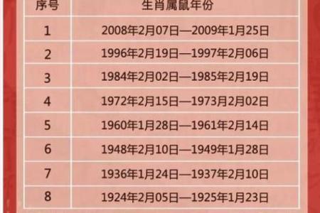 61年属什么生肖配对