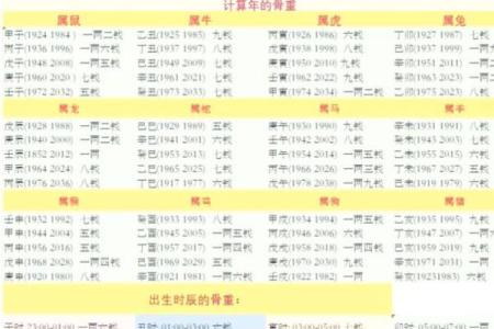 袁天罡称骨算命法