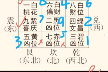2013年五个最吉利的方位