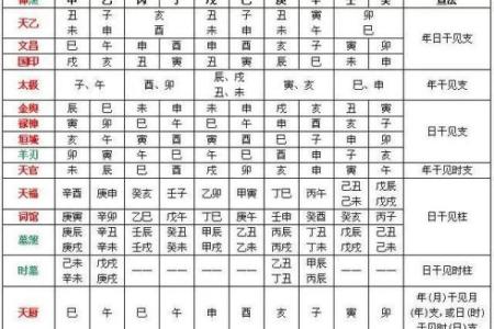 四柱八字什么样的带官运