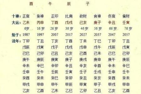 免费八字命盘