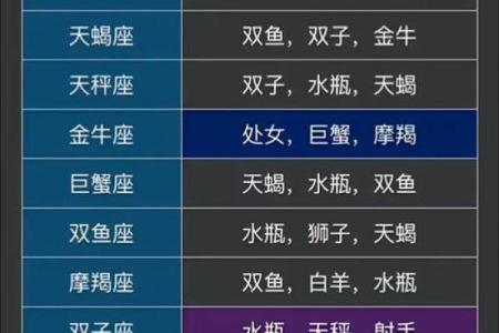 十二星座男最宠哪个星座女 十二星座男最宠爱的星座女