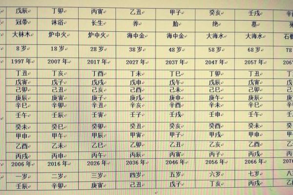 八字排盘：千年智慧的现代传承与发展