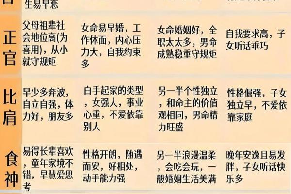 八字算喜用神和忌用神