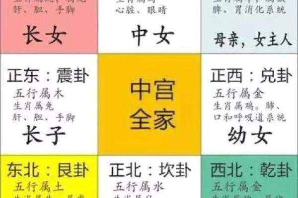紫微斗数之八卦万物类象:乾卦详解 紫微斗数之八卦万物类象:乾卦详解