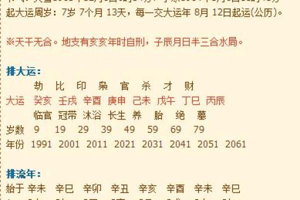 趣味八字测试婚姻树 八字测婚姻实例详解300例