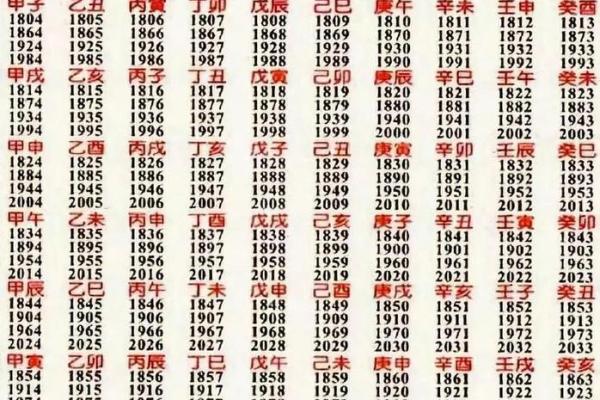 八字算命-2024年春节出生的牛宝宝五行缺什么,命运如何