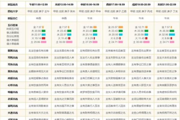 2024壬寅年二月适合结婚嫁娶的黄道吉日及喜神方位