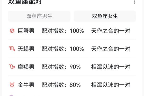 哪个星座最热爱追星？探究星座迷文化