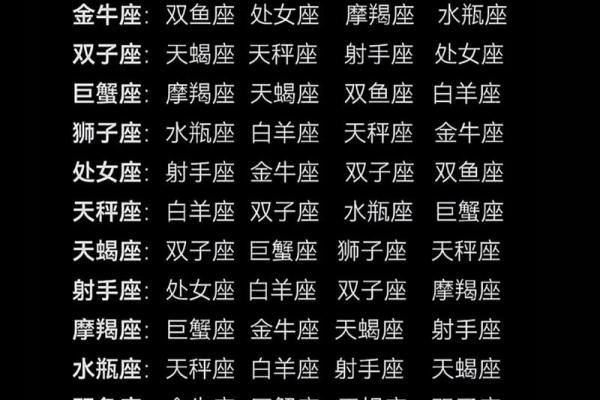哪个星座最热爱追星？探究星座迷文化