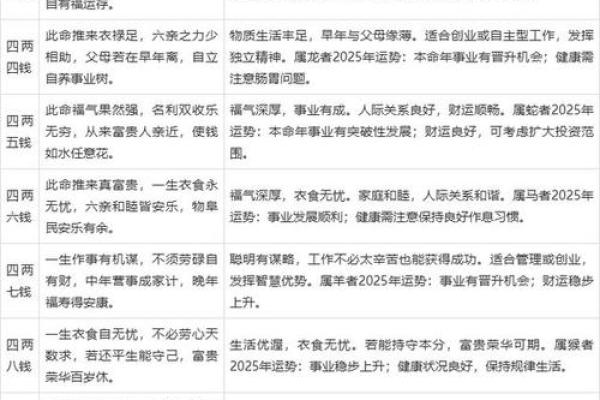 称骨算命骨重的好处