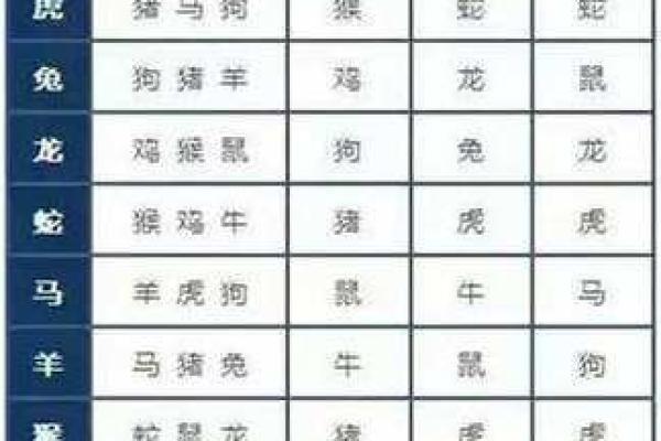兔鼠生肖配对姻缘 兔与鼠的婚姻相配吗