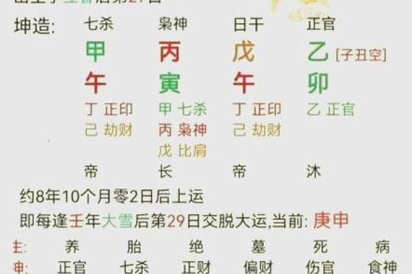 算命揭秘