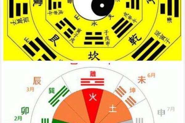 用八字排盘算命，轻松解读你的命运