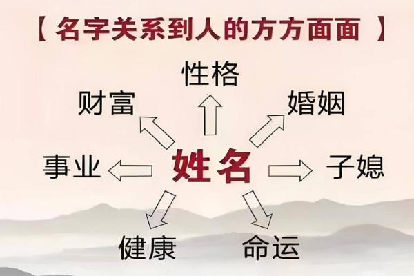 姓匡的名人-姓名学-华易算命网姓名
