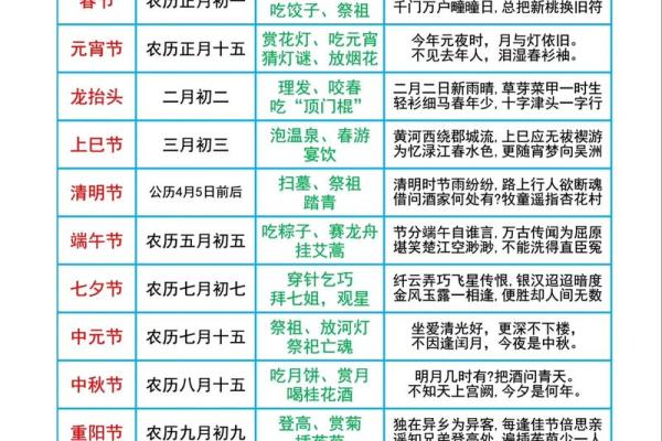 农历新年节日的起源及传统民俗