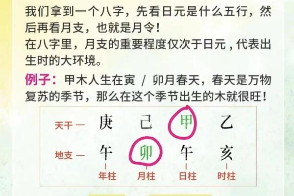 八字命理分析步骤（2）