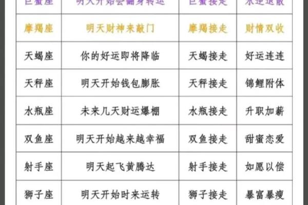 孤独老人的星座命运