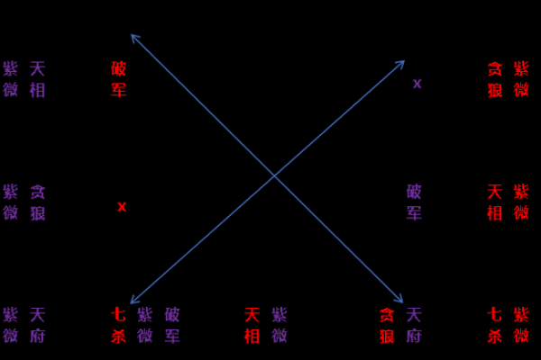 皇帝紫薇斗数