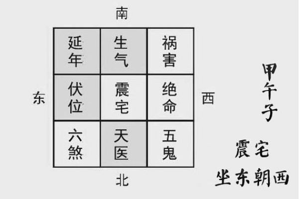 不能朝西？这些风水问题记得改