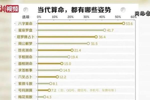 为什么说年轻人不可以随便算命的说法呢