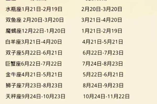 1971年阴历8月13是什么星座