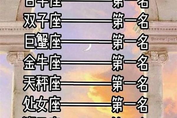 十二星座学渣排名