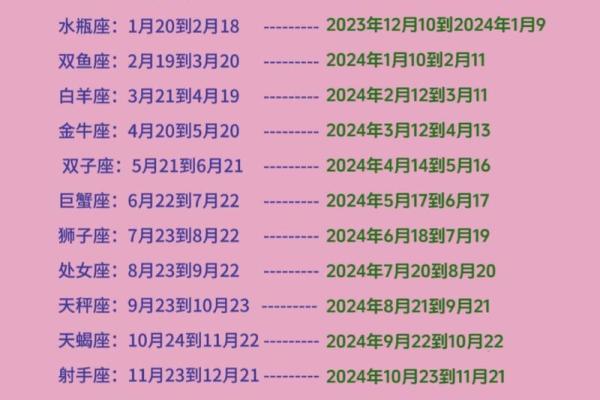 阴历4月10日出生的人属于哪个星座