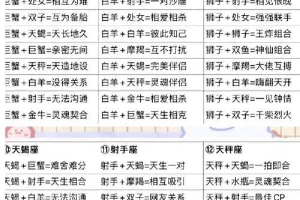 十二星座配对查询