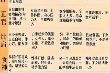 八字算喜用神和忌用神