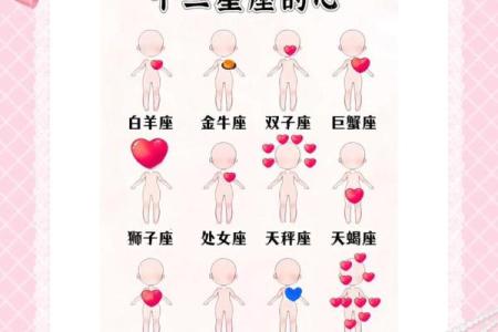 狮子座女生和什么座最配对 狮子座女生最吃哪一套