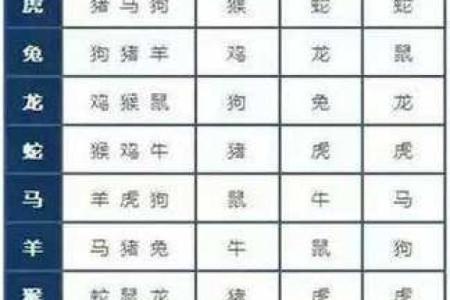 兔鼠生肖配对姻缘 兔与鼠的婚姻相配吗