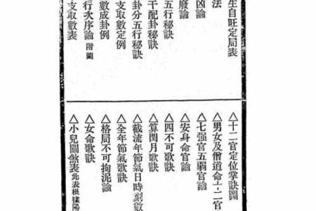 算命揭秘
