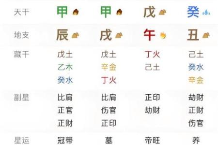 用八字排盘算命，轻松解读你的命运