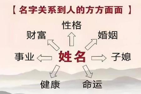 姓匡的名人-姓名学-华易算命网姓名