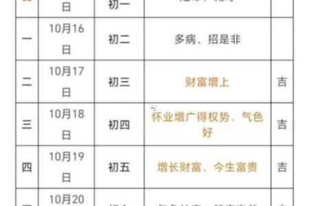 黄道吉日：2024年11月纳财吉日查询