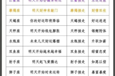 孤独老人的星座命运